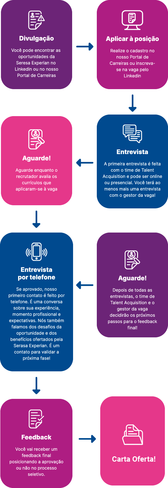 Carreiras Benefícios