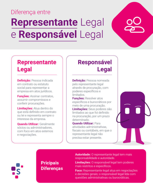 A imagem mostra as principais diferenças entre representante legal e responsável legal