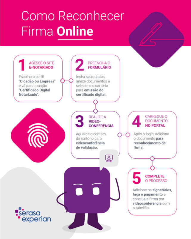 o infografico mostra todo o fluxo sobre como reconhecer firma online