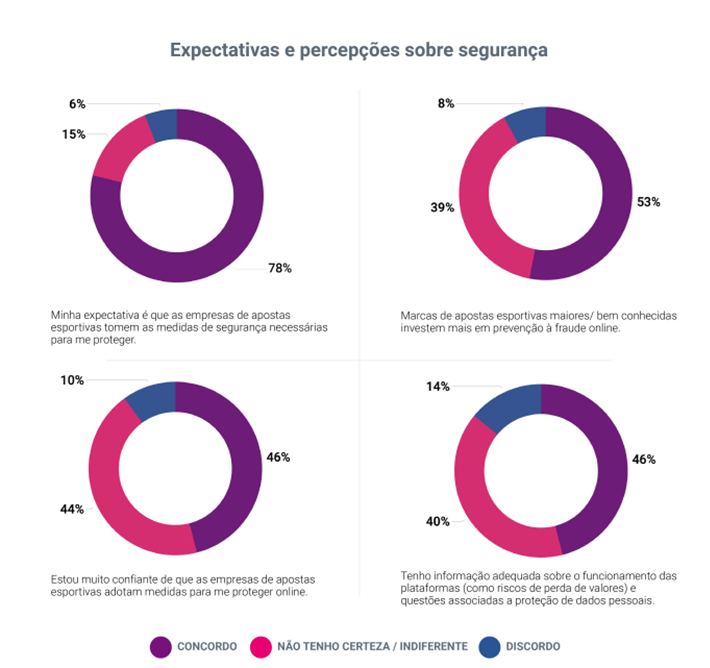 Infográfico da Serasa Experian com expectativas e percepções sobre segurança atualizado em outubro de 2024