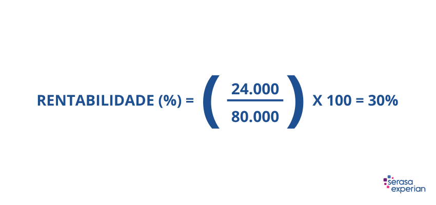 exemplo 02 calculo de rentabilidade