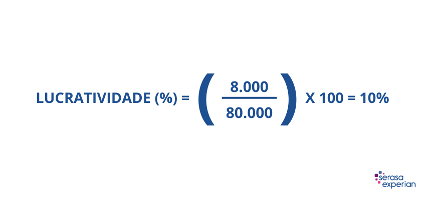 exemplo 02 de uso fórmula do cálculo de lucratividade