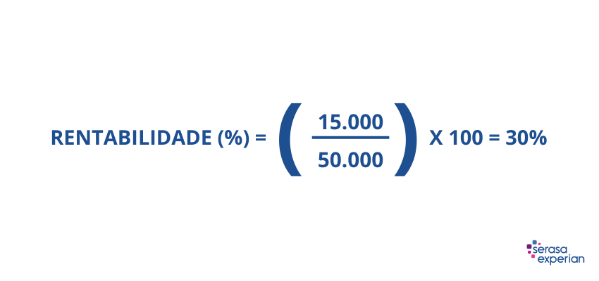 exemplo calculo de rentabilidade