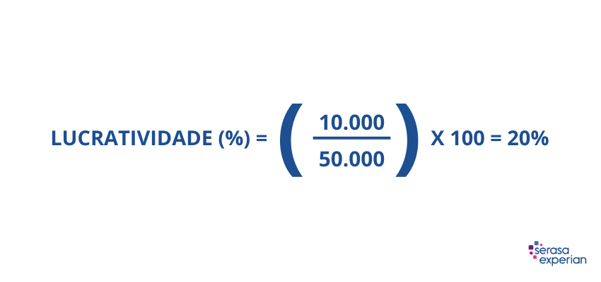 exemplo de uso fórmula do cálculo de lucratividade