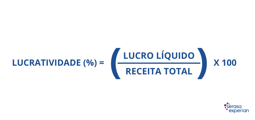 fórmula do cálculo de lucratividade